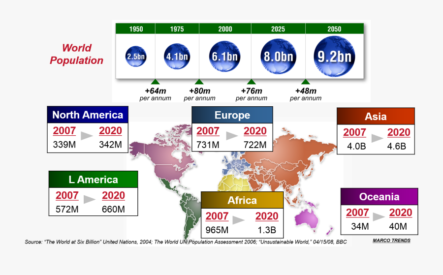 Evolution Of Digital Supply Chain, Transparent Clipart