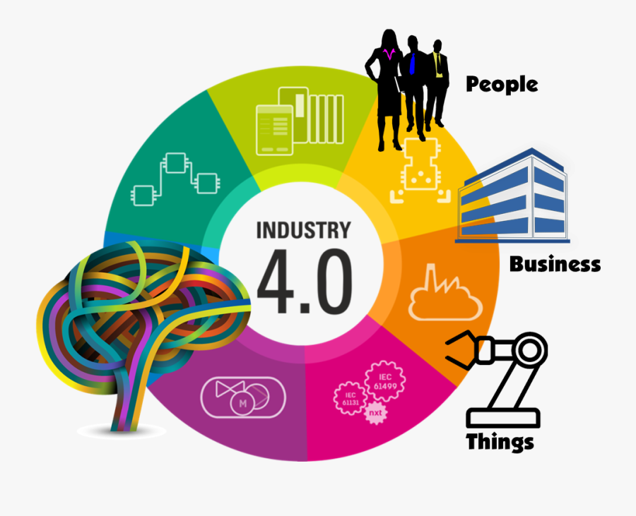 Iot Supply Chain Lean - 4.0 Industrial Revolution, Transparent Clipart