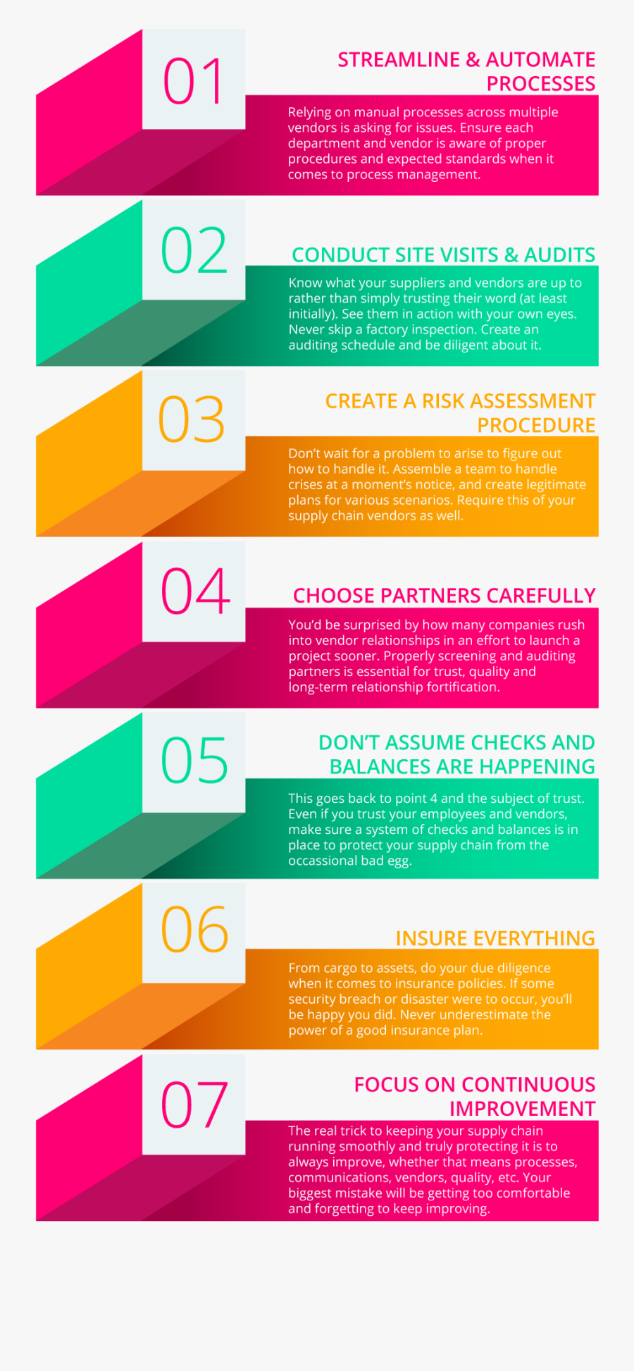 Supply Chain Security Infographic, Transparent Clipart
