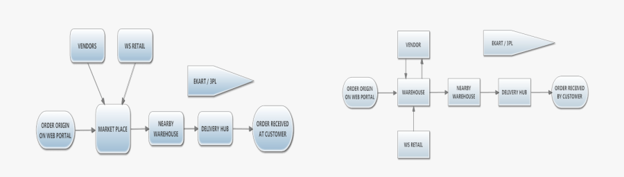 Diagram, Transparent Clipart