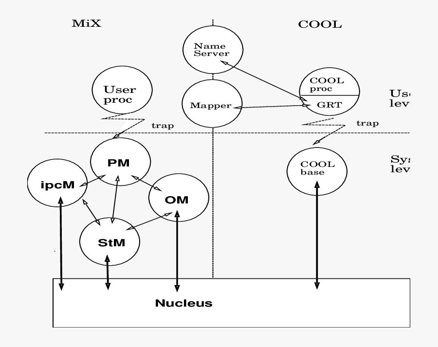 Cool V2 Implementation Outline - Cartoon, Transparent Clipart