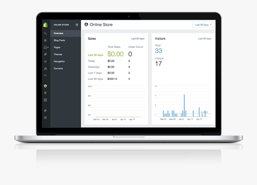 Ecommerce Implementation Services Niagara - Flat Panel Display, Transparent Clipart