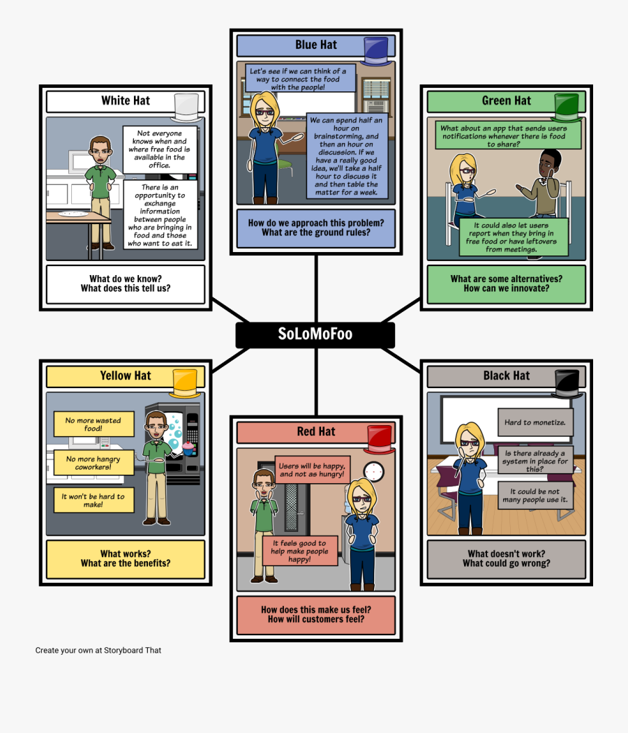 How To Solve Problems Using The Six Thinking Hats Yellow - 6 Chapeaux De Bono Ppt, Transparent Clipart