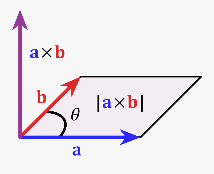 Cross Product Parallelogram - Cross Product Vs Dot Product, Transparent Clipart
