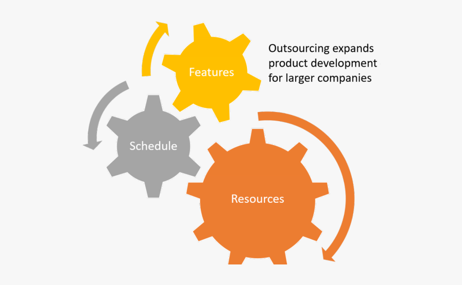 Outsourcing Clipart Product Development, Transparent Clipart