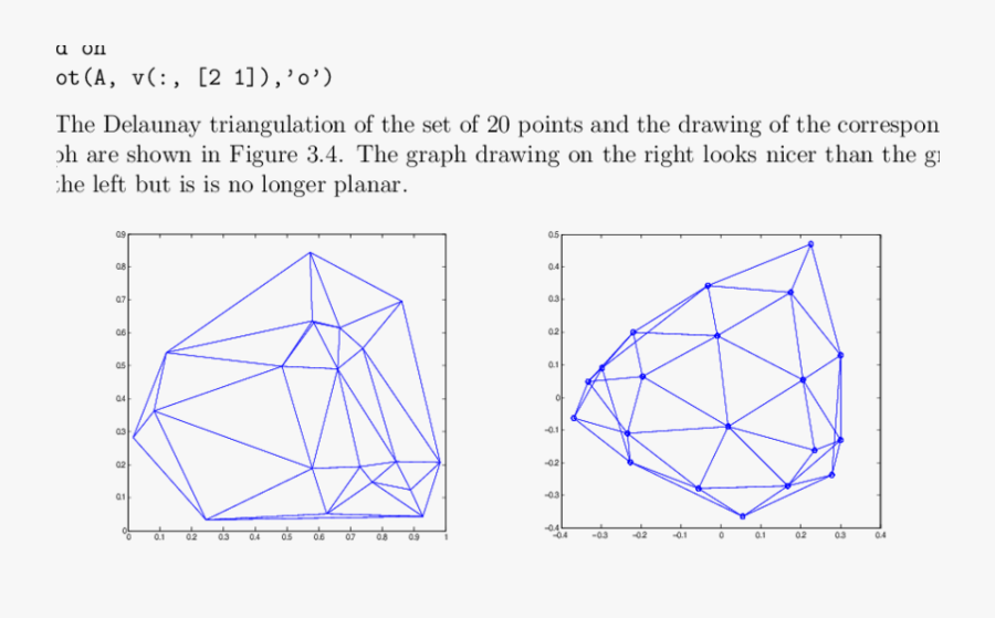 4 Delaunay Triangulation And Drawing Of The Graph - Graph Drawing With 20 Points, Transparent Clipart