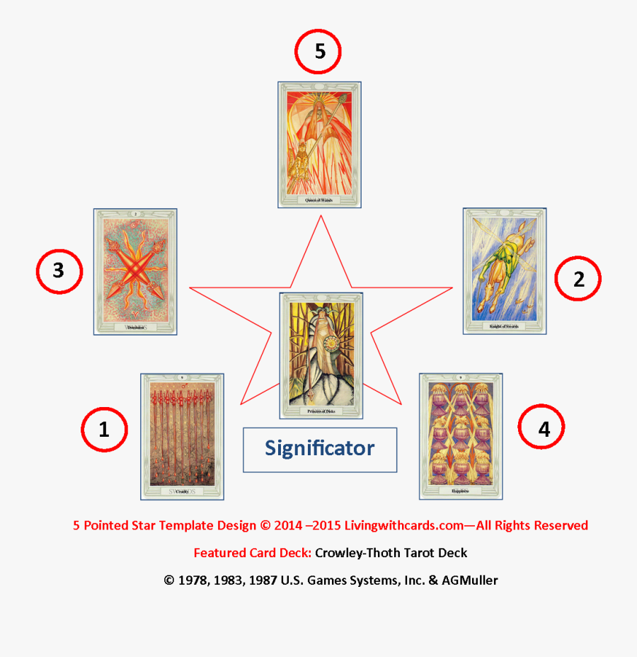 Tarot Drawing Simple - Thoth Tarot Card Spreads, Transparent Clipart