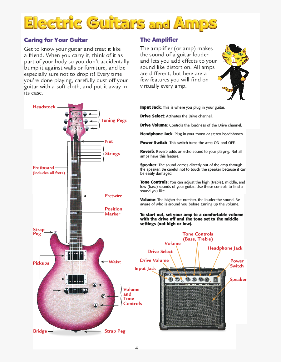 Product Thumbnail - Daisy Rock Guitar, Transparent Clipart