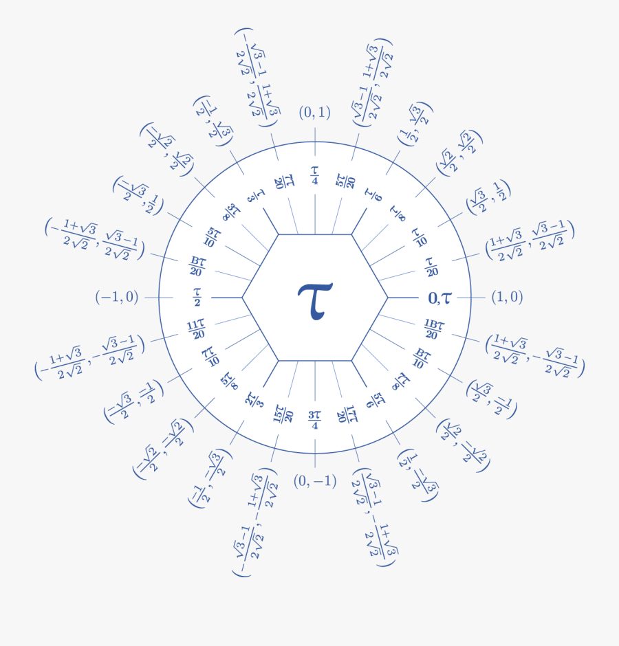 Dozenal Tau Unit Circle - Circle, Transparent Clipart