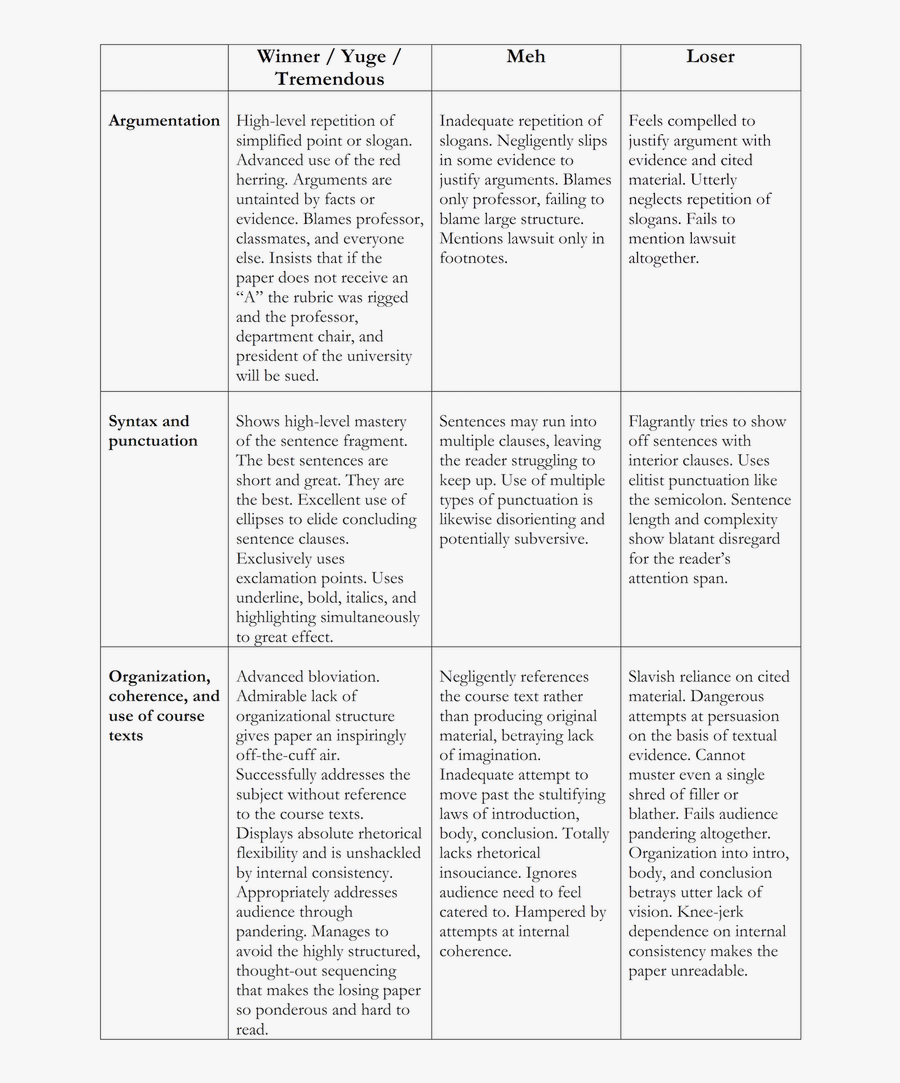 Grading Essays Engl Rubric - College Level Rubrics For Research Papers, Transparent Clipart