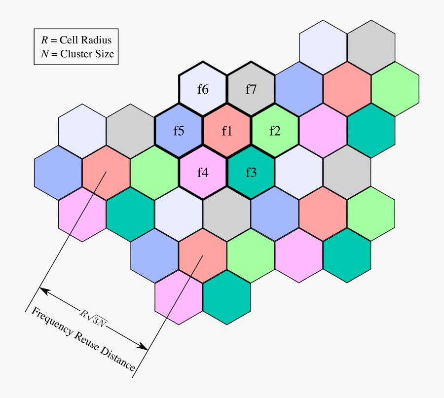 Reuse Distance Clipart Icon Png - Cluster Size Vs Distance, Transparent Clipart