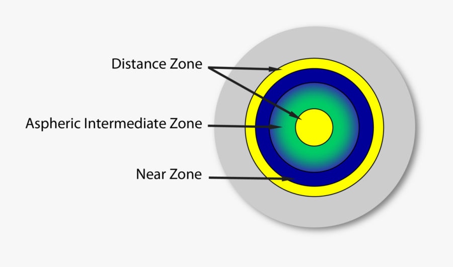 Naturalens Scleral Multifocal Design - Circle, Transparent Clipart