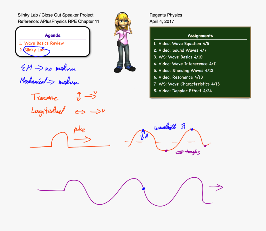 This Entry Was Posted In Waves And Tagged Slinky Lab - Cartoon, Transparent Clipart