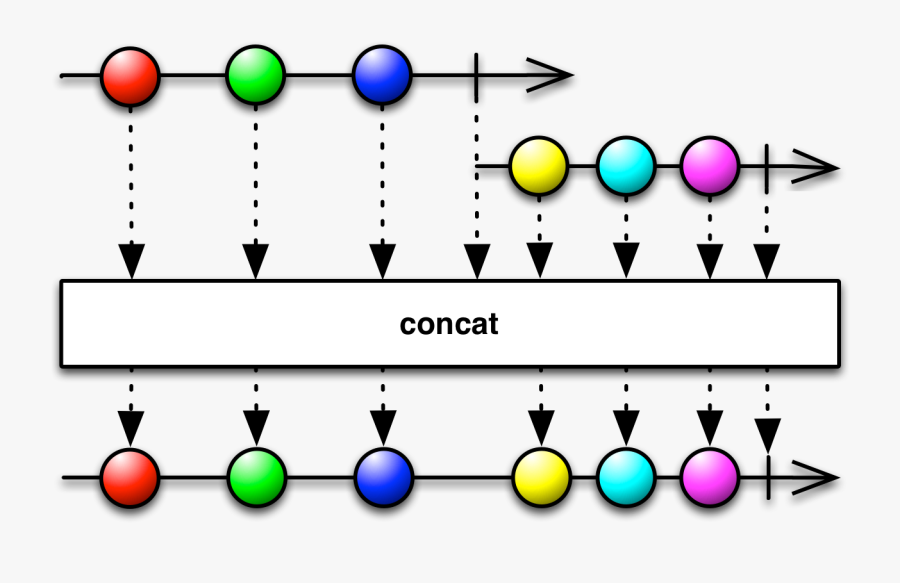Rxjava Concat, Transparent Clipart