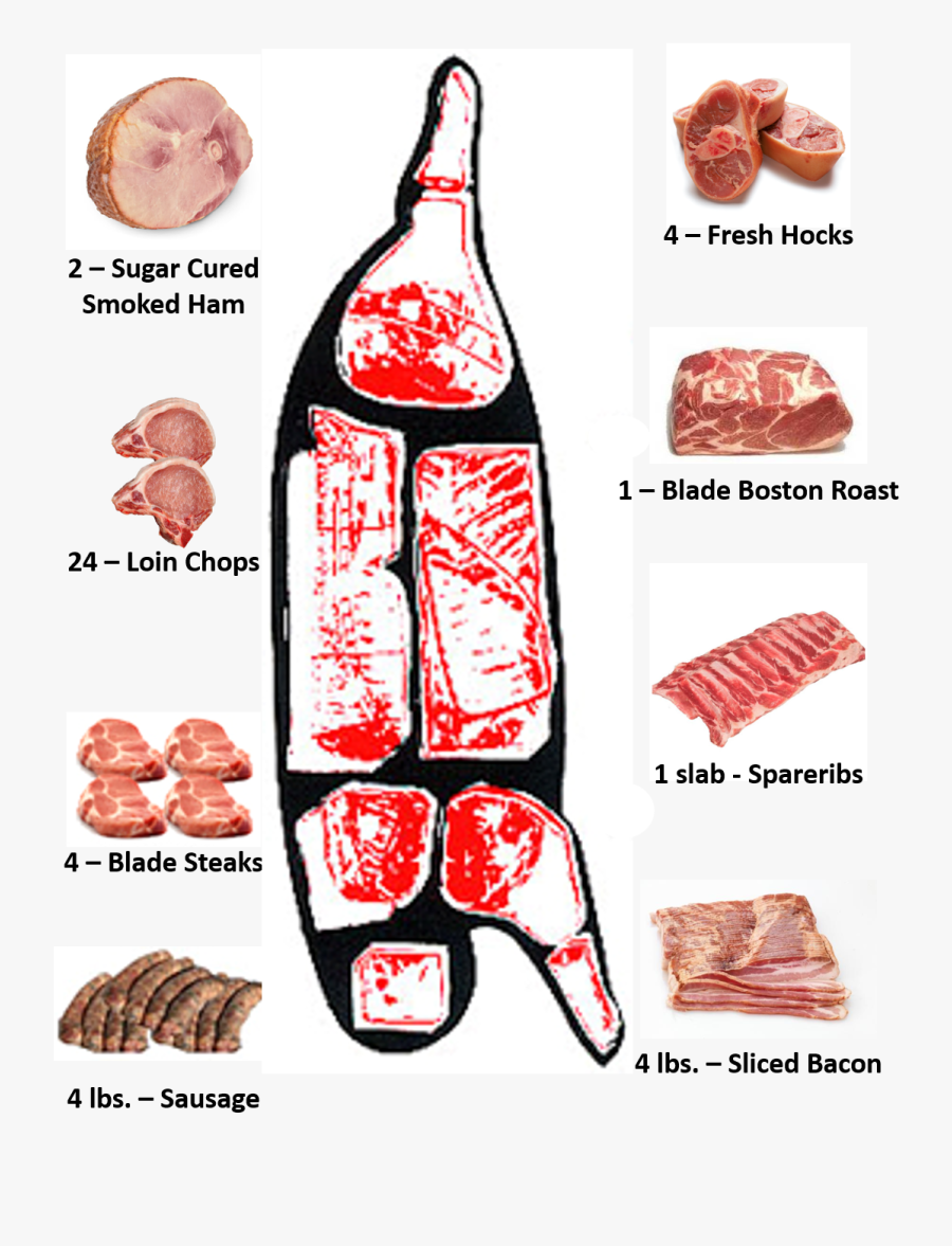 Red Meat, Transparent Clipart