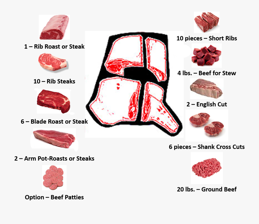 Beef Front Quarter Breakdown, Transparent Clipart