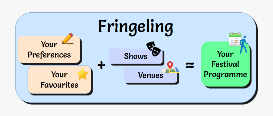 Yeah Clipart, Transparent Clipart