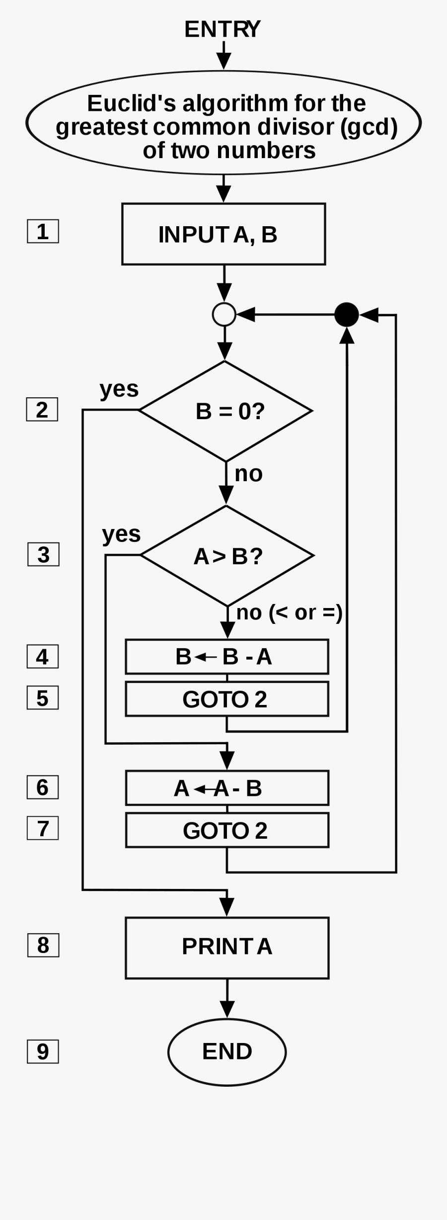 Selection Sort Flowchart