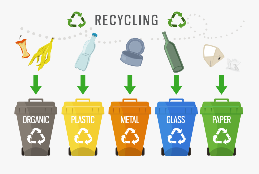 Different Types Of Waste Bins, Transparent Clipart