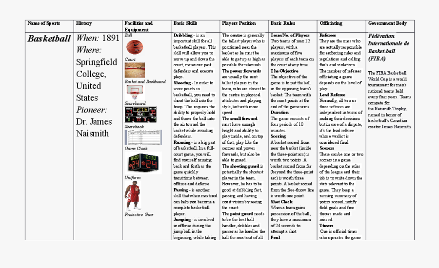 Equipment And Facilities In Basketball - Facilities And Equipment In Basketball, Transparent Clipart