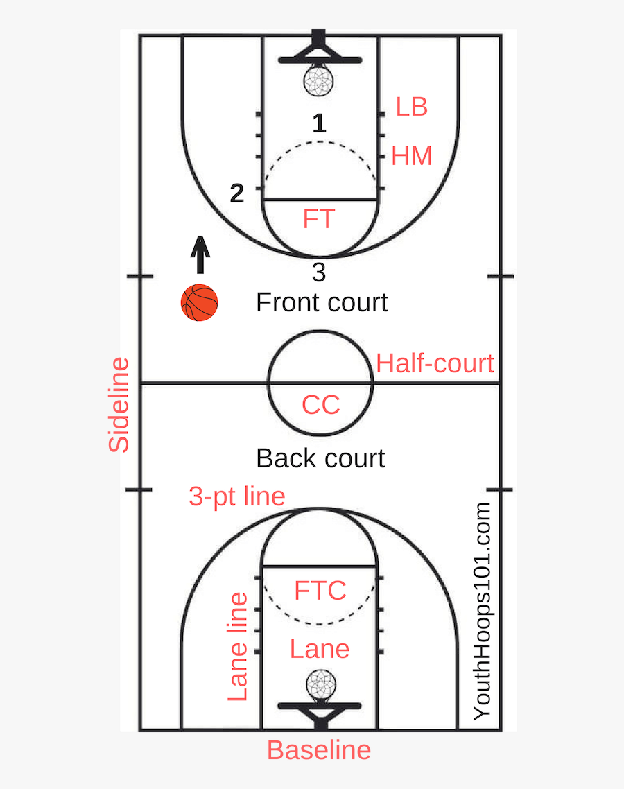 Basketball Court Names Of The Lines, Transparent Clipart