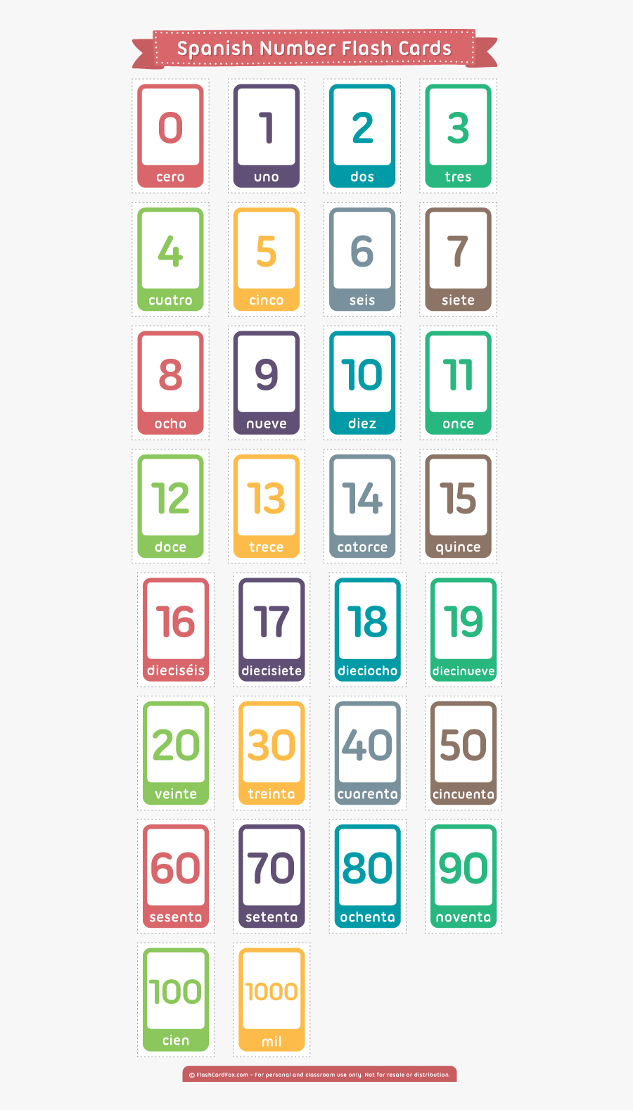 Free Printable Body Parts Flashcards In Spanish, Transparent Clipart