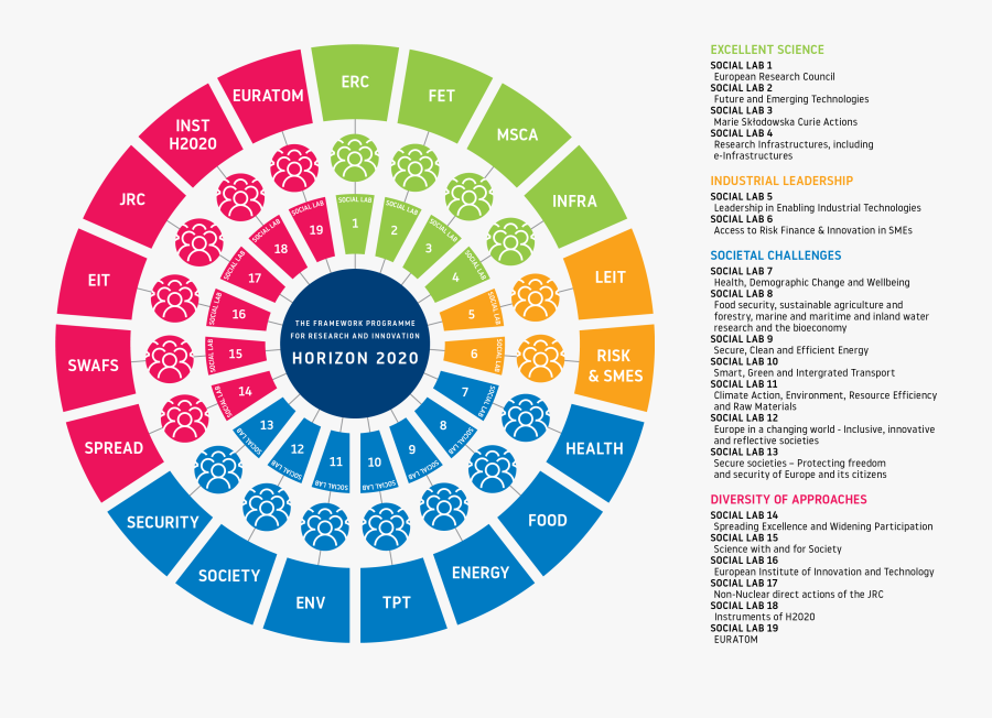 Year Wheel Template Powerpoint, Transparent Clipart