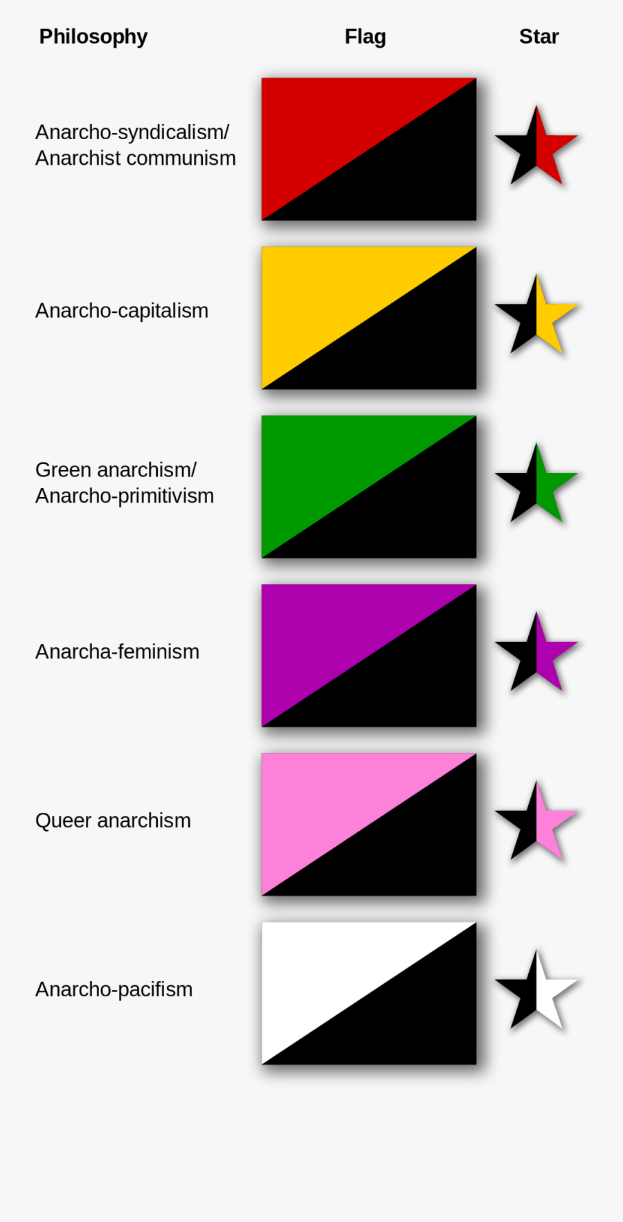 Clip Art Anarcho Communism Memes - Anarchist Flags, Transparent Clipart