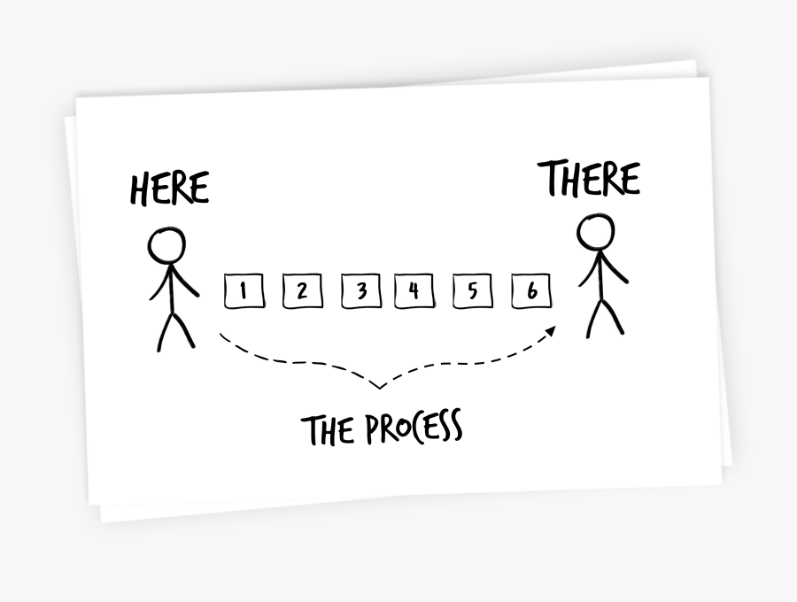 Lms Training Report, Transparent Clipart