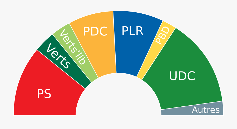 Composition Du Parlement Suisse - Composition Du Conseil National Suisse, Transparent Clipart