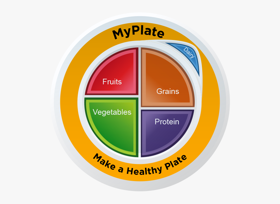 Nutrition Clipart Myplate - My Plate Clip Art, Transparent Clipart