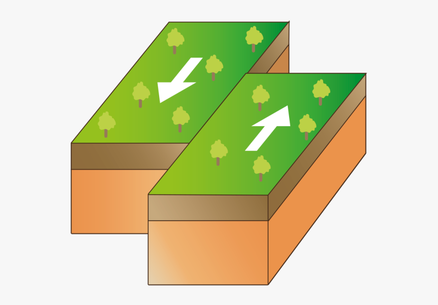 What Are Tectonic Plates - Tectonic Plate Png, Transparent Clipart