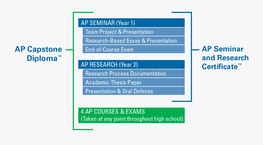 How To Buy A Computer Essay Order Custom Essay Thesis - Ap Capstone Research Report, Transparent Clipart