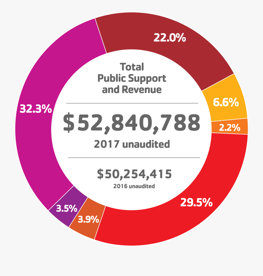 Camera Icon, Transparent Clipart