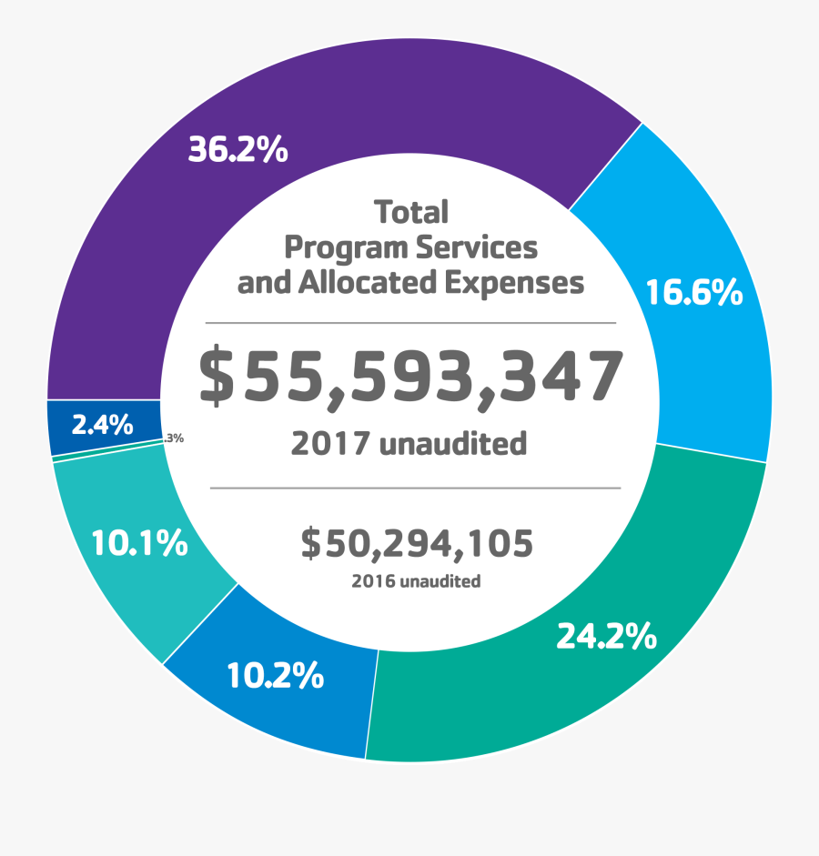 Placa De Vire A Esquerda, Transparent Clipart