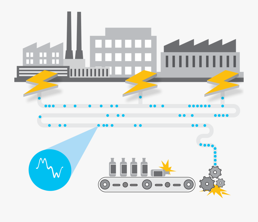 Harmonic Active Filter Solar, Transparent Clipart