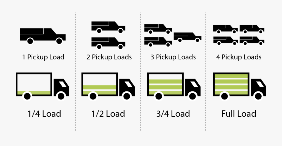 Junk Removal Prices, Transparent Clipart
