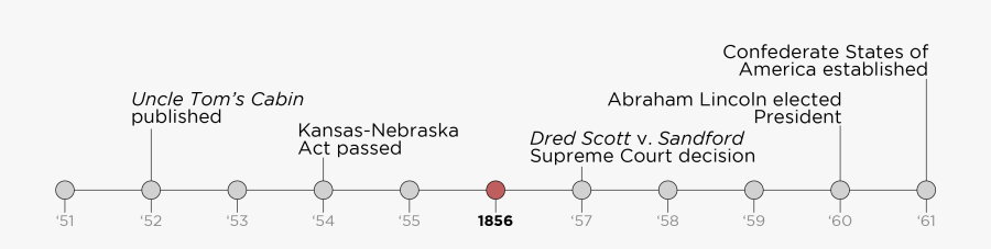 Diagram, Transparent Clipart
