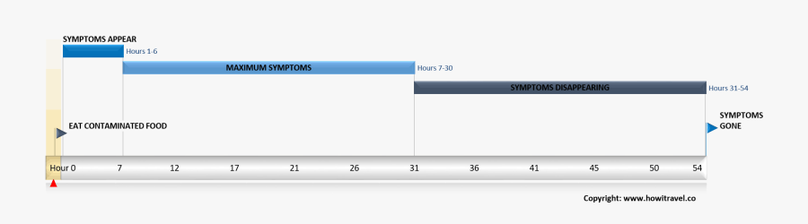 Screenshot, Transparent Clipart