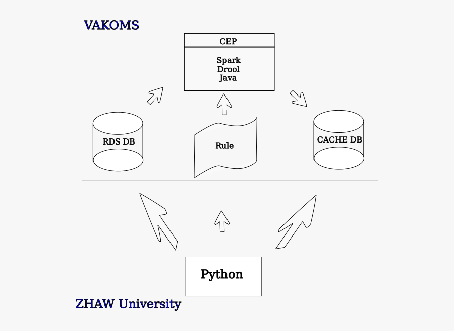 Screenshot, Transparent Clipart