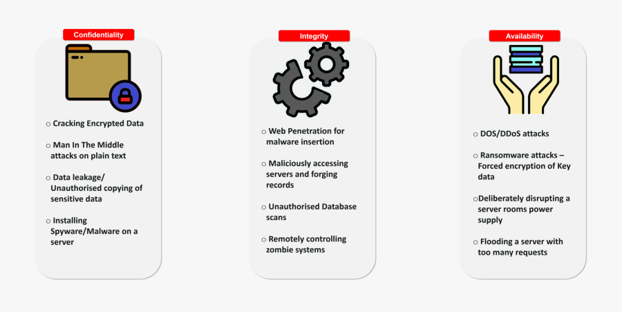 Attacks On Cia - Cia Cyber Security, Transparent Clipart