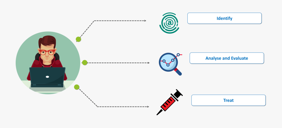 Steps To Treat A Cyberattack - Cyber Security Edureka, Transparent Clipart