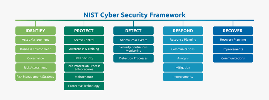 Screenshot, Transparent Clipart