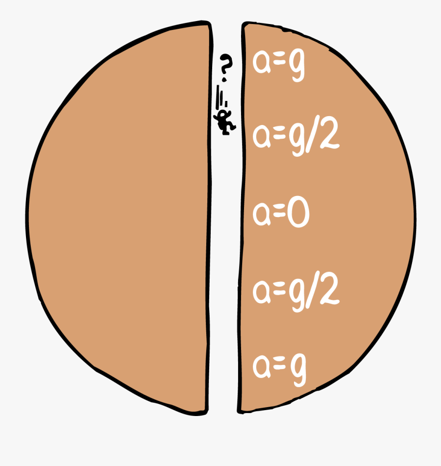 7 Gravitational Field Inside A Planet - Knights Of Columbus, Transparent Clipart