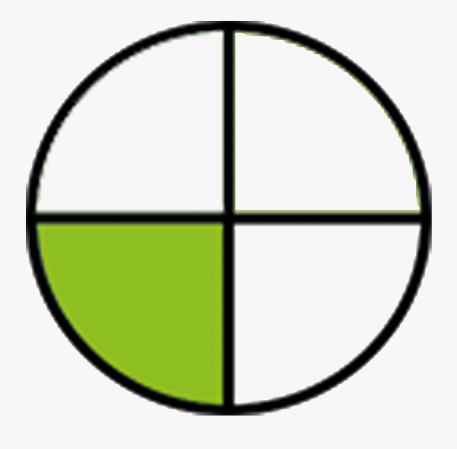 Bilsem Sınavına Hazırlık Online Yaprak Test-6 Clipart - Circle, Transparent Clipart