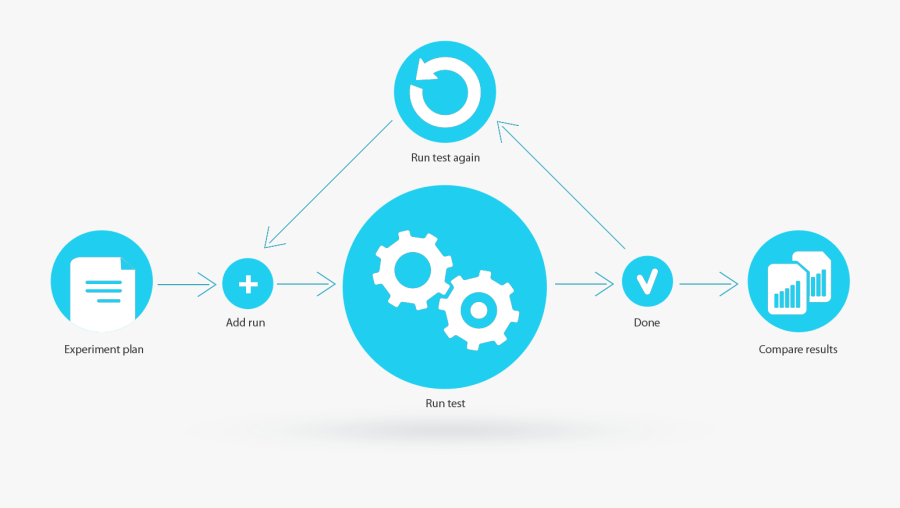System Stability Tests - Circle, Transparent Clipart