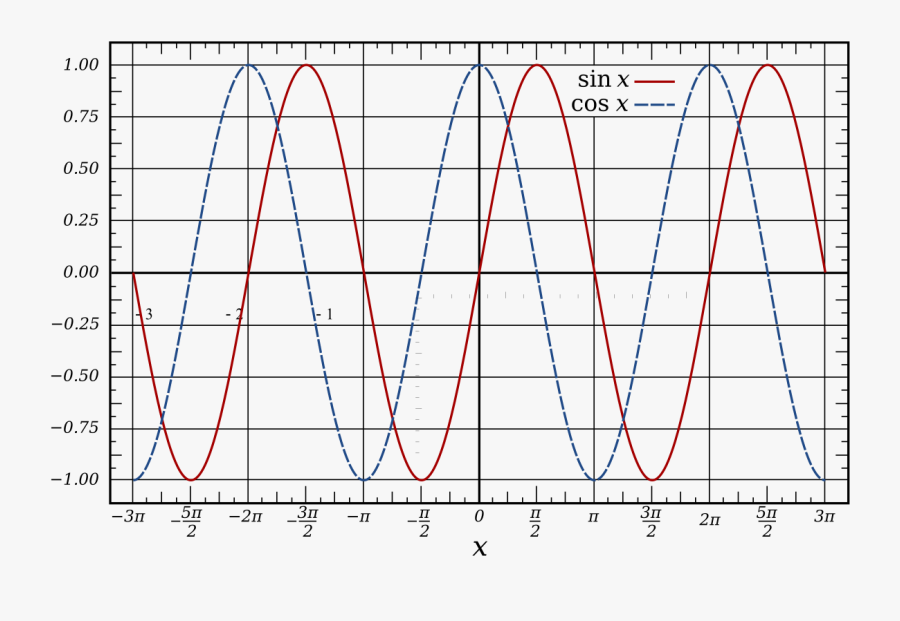 Fourier Sine Series Of E X, Transparent Clipart