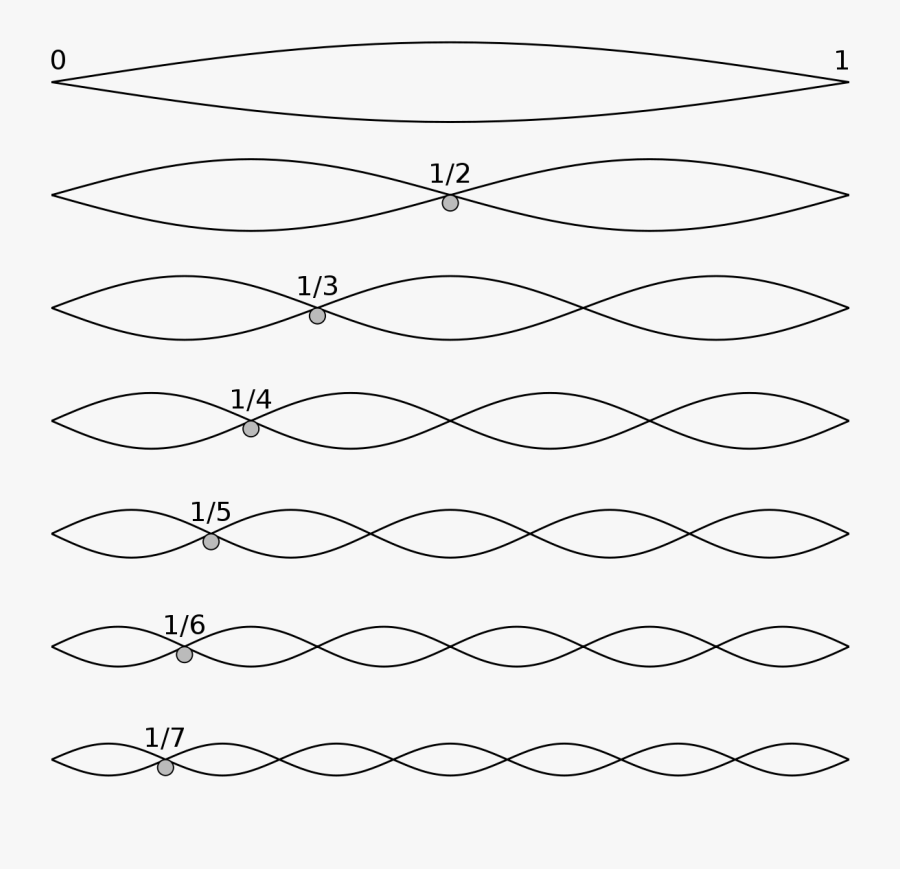 Standing Waves On A String, Transparent Clipart