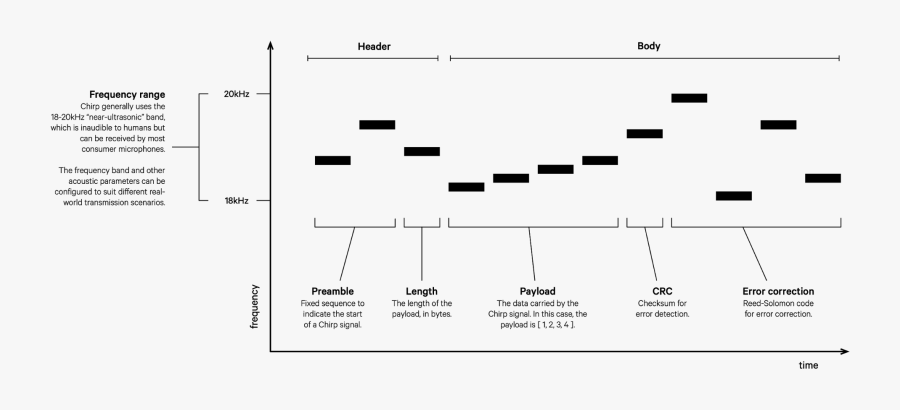 Diagram, Transparent Clipart
