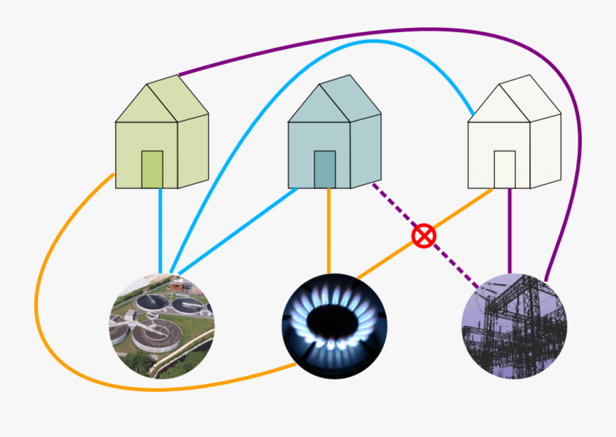 Euler S Formula And - Graph Theory House Problem, Transparent Clipart